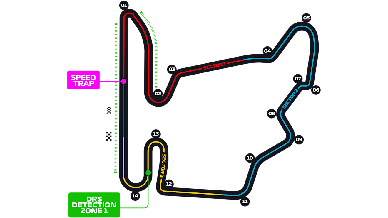 Hungaroring circuit map